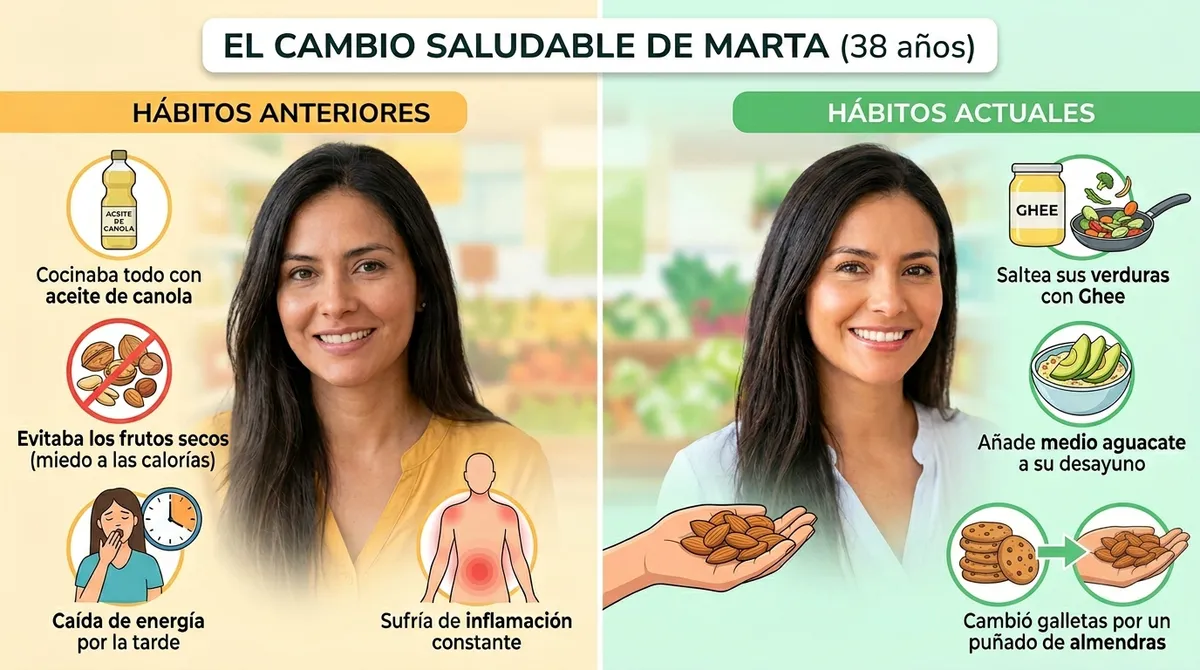 Grasas Saturadas Que Son Terra Premium Market Mercado Organico En Bogota 2